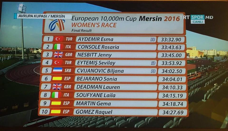 Copa de Europa 10.000 m Mersin (Turquía)
